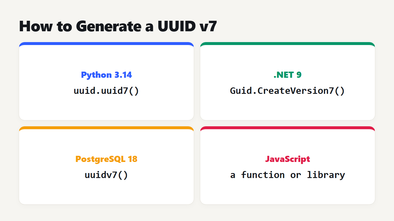 How to generate a UUID v7: the built-in call in Python 3.14, .NET 9 and PostgreSQL 18, and a function for JavaScript