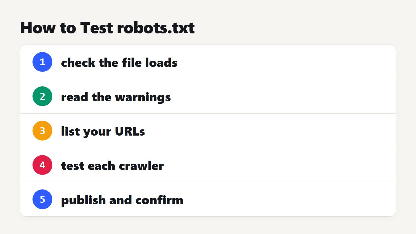 How to test robots.txt: a five step checklist from loading the file to confirming the change in Search Console
