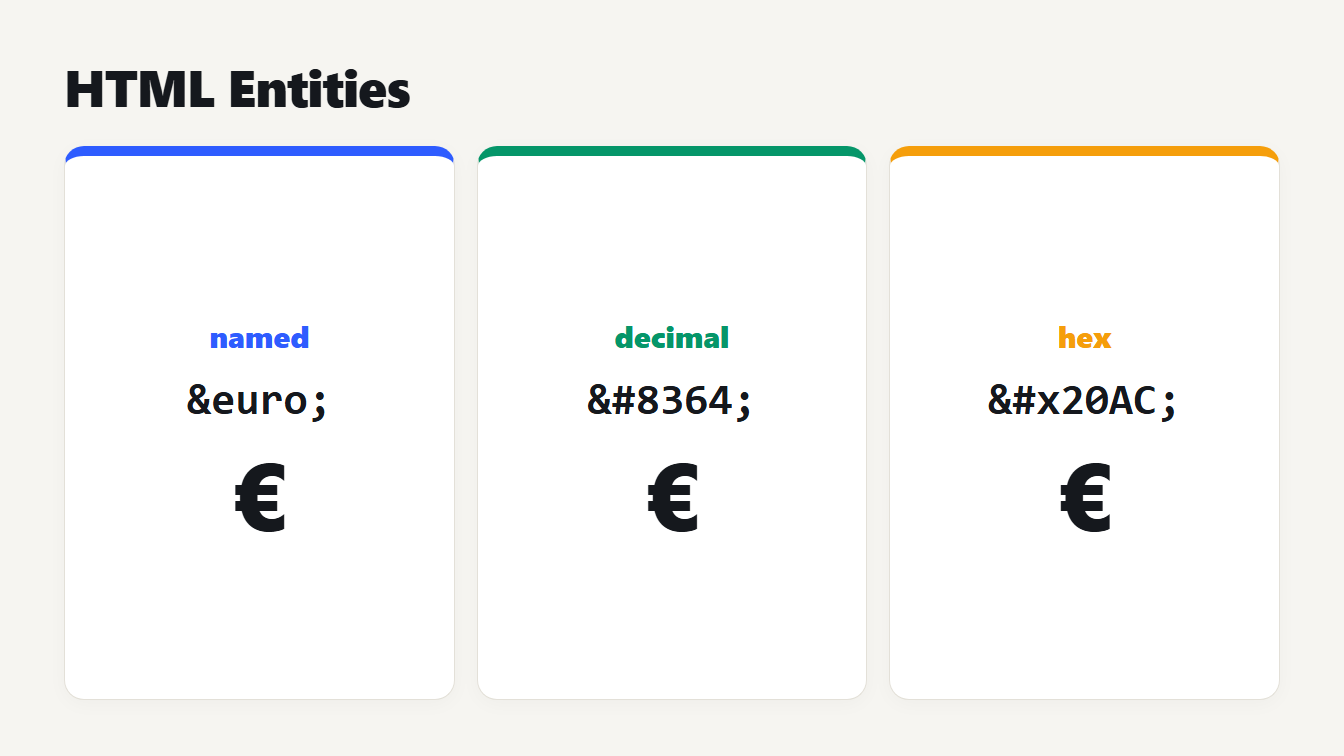HTML entities in three forms: the named, decimal and hex references that all produce the euro sign
