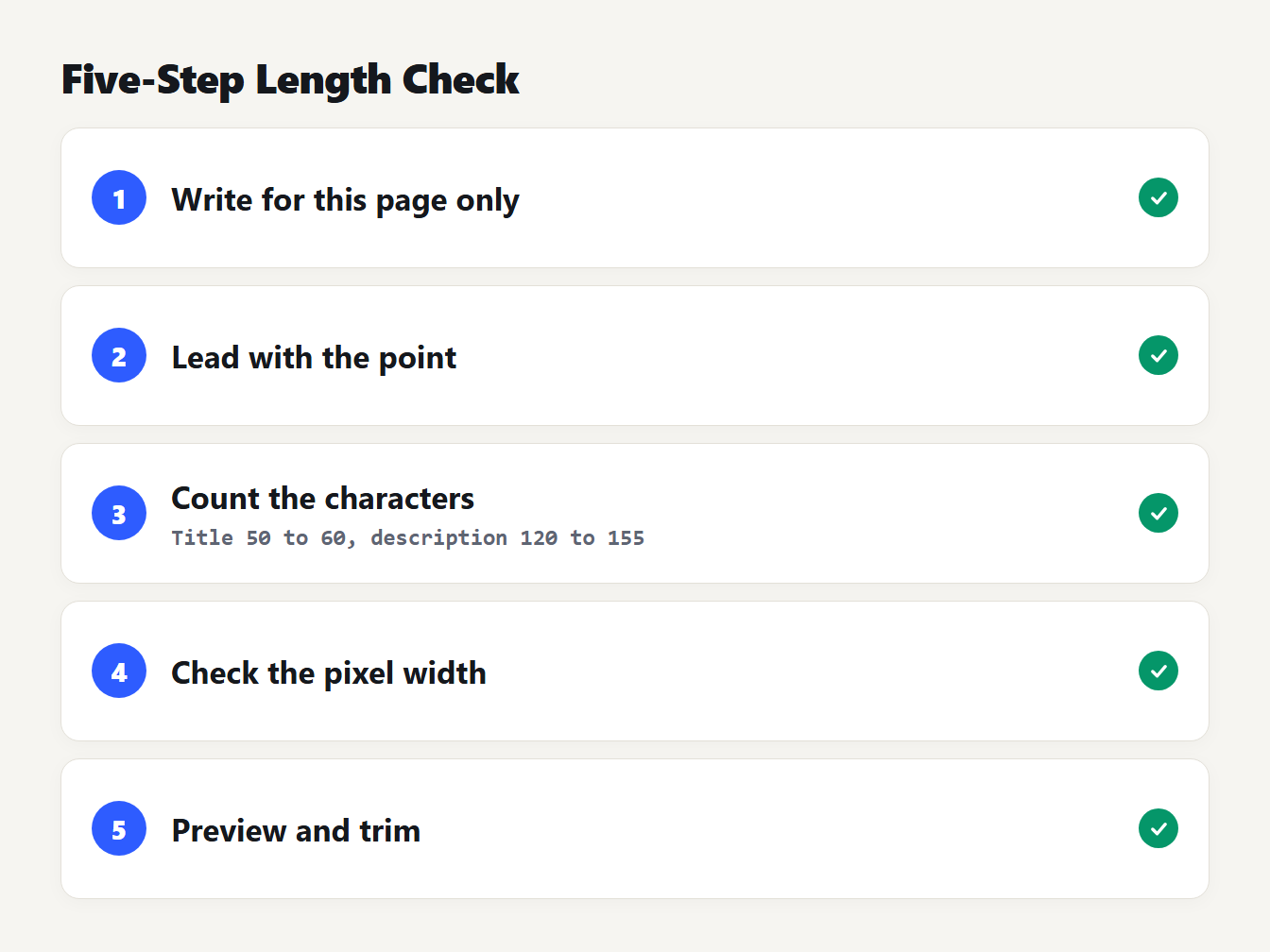 Five steps for checking meta description length: write for the page, lead with the point, count, check width, preview