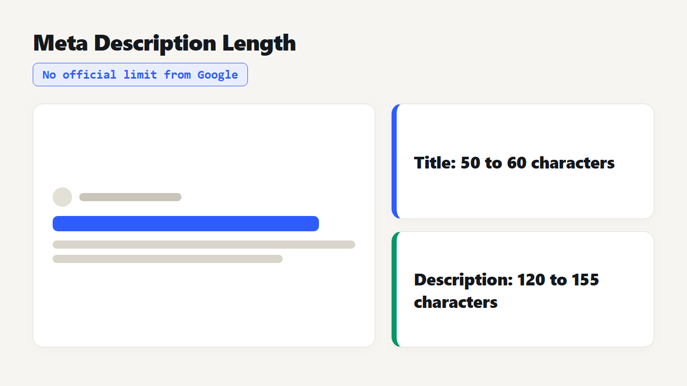 Meta description length at a glance: no official limit, with safe ranges of 120 to 155 characters for descriptions