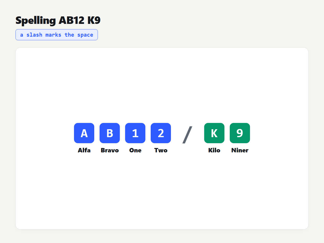 Spelling the reference AB12 K9 in the NATO alphabet: Alfa Bravo One Two, then Kilo Niner