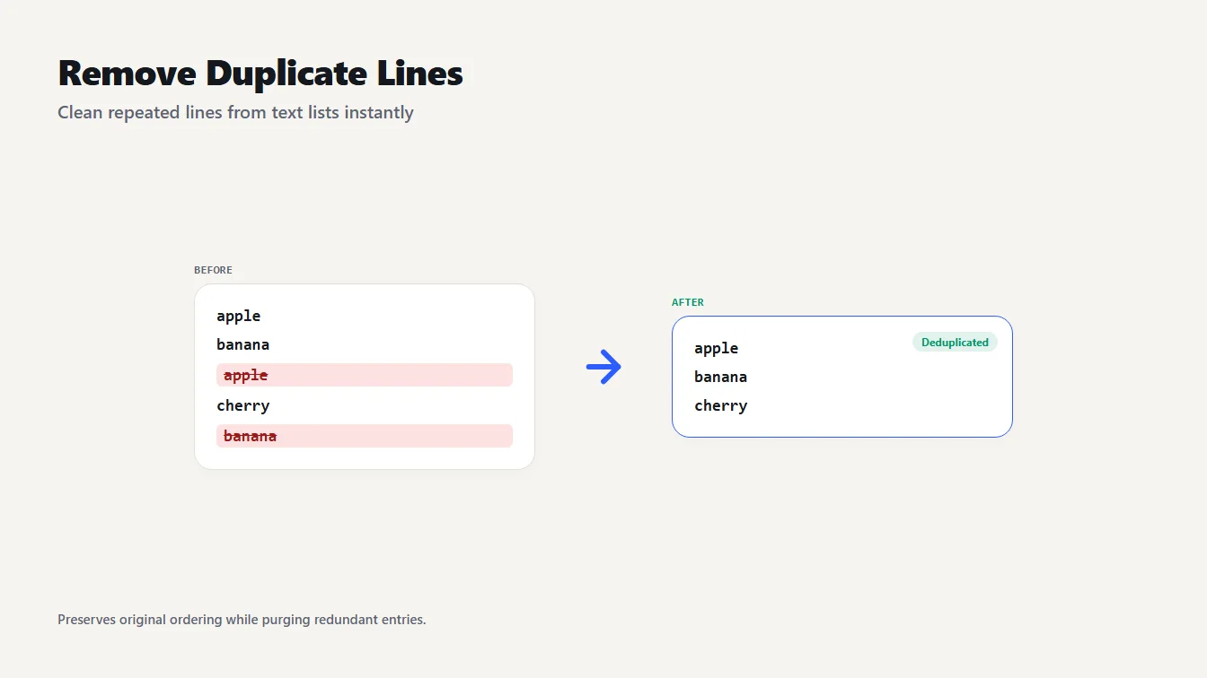 A list with repeated items becoming a clean list, showing how to remove duplicate lines from text