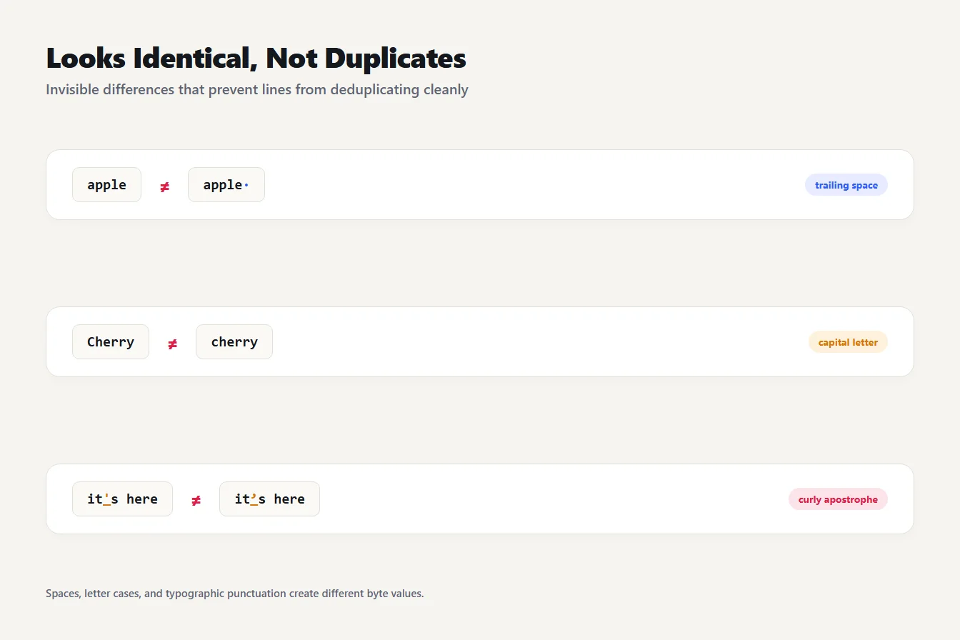 Three pairs of look-alike lines that are not duplicates: trailing space, capital letter and curly apostrophe