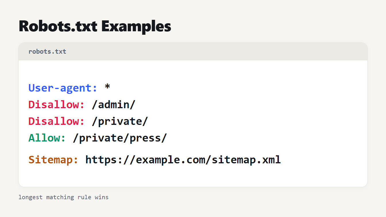 Robots.txt examples: a robots.txt file showing a user-agent line, two disallow rules, an allow rule and a sitemap line