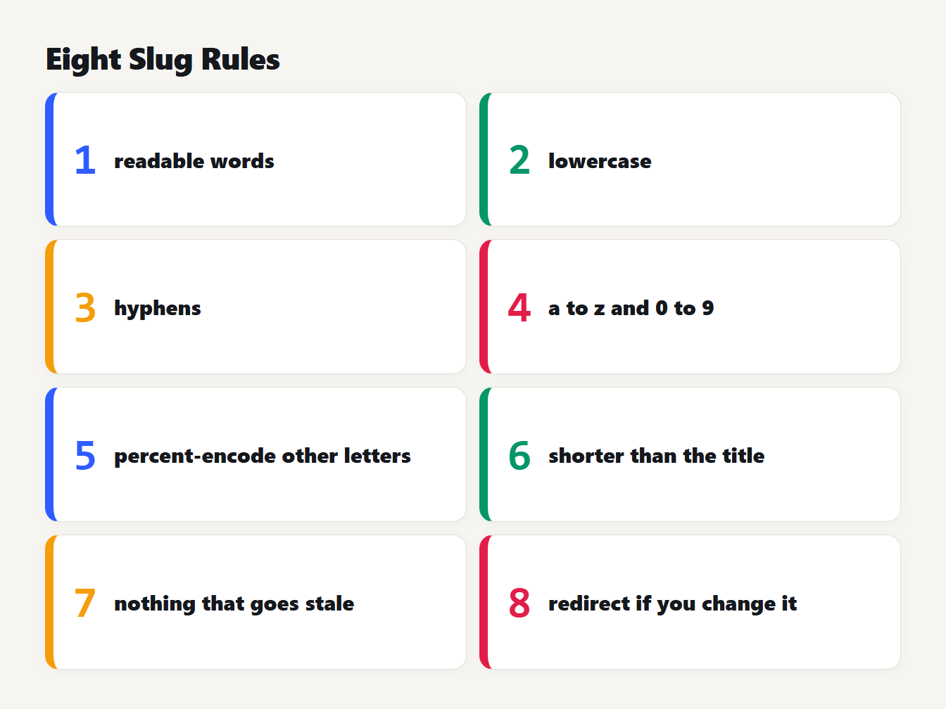 Eight URL slug rules: readable words, lowercase, hyphens, a to z and 0 to 9, percent-encode, short, nothing stale, redirect
