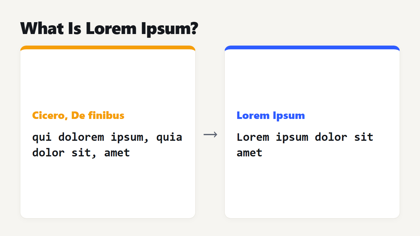 What is Lorem Ipsum: Cicero's Latin dolorem ipsum, quia dolor sit, amet became Lorem ipsum dolor sit amet