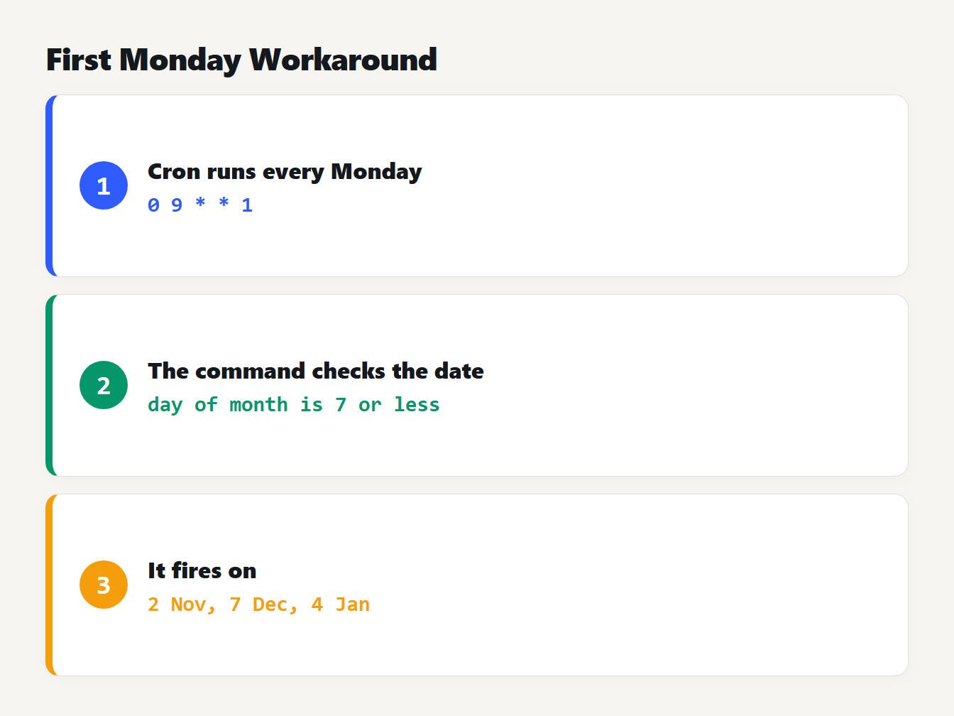 The first Monday workaround Cron first Monday workaround: run every Monday and test that the day of the month is 7 or less
