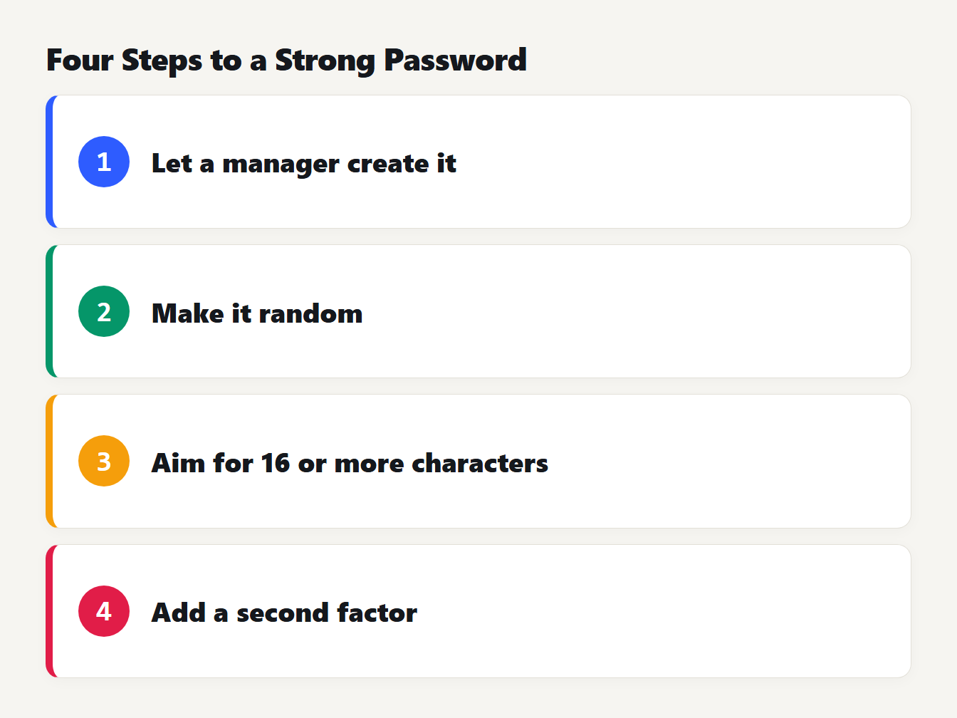 Four steps to a strong password Four steps to choose a strong password: use a manager, make it random, aim for 16 or more characters, add a second factor
