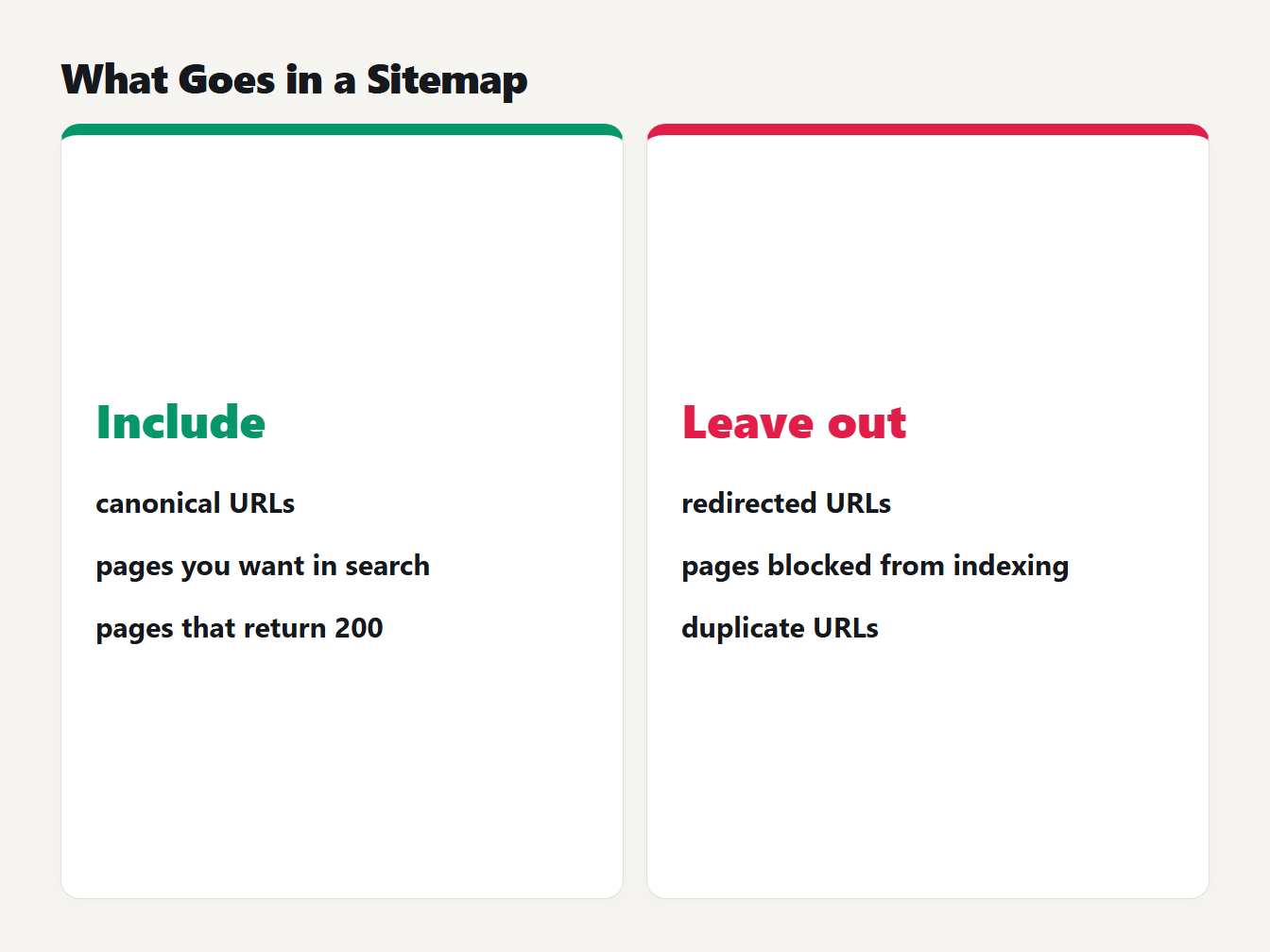 Include and leave out What to include in a sitemap: canonical URLs you want in search. Leave out redirected URLs, noindex pages, duplicates