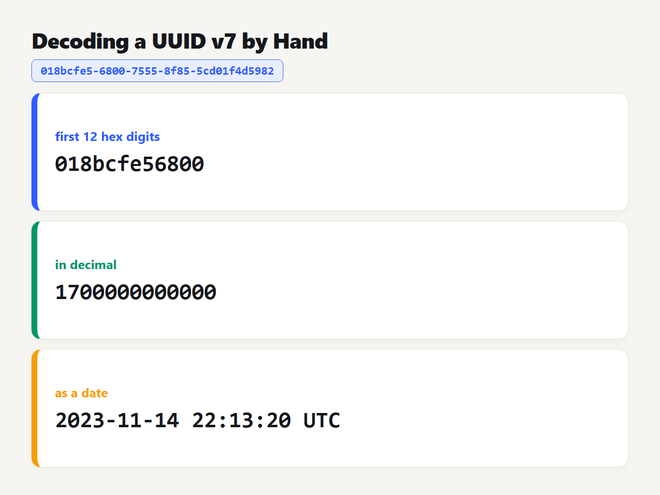 Decode a UUID v7 by hand Decoding a UUID v7 by hand: the first 12 hex digits become 1700000000000 milliseconds, which is 14 November 2023 22:13:20 UTC