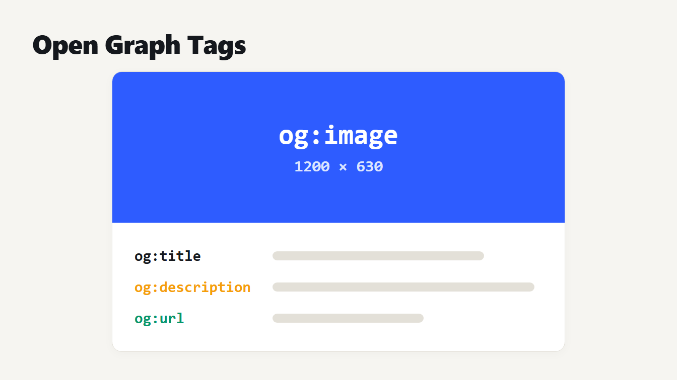 Open Graph tags: a link preview card labelled with the og:image, og:title, og:description and og:url tags it is built from