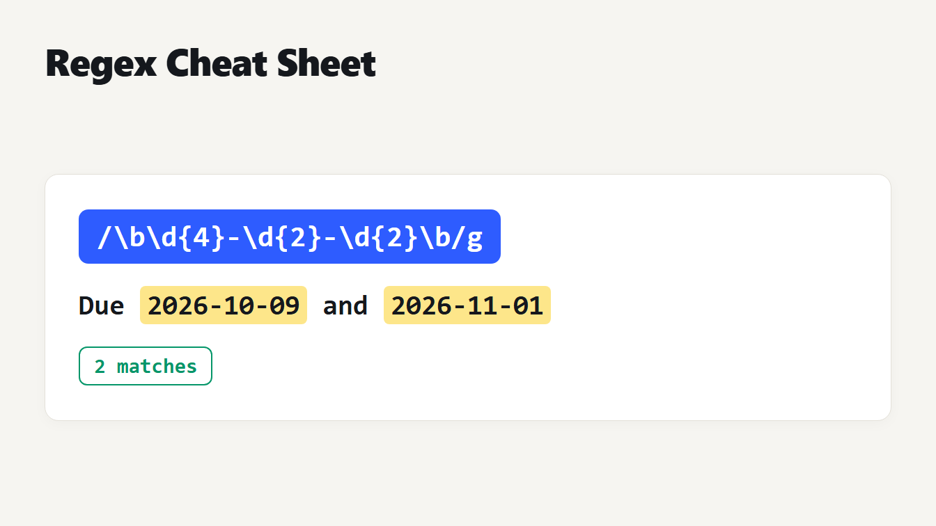 A regex finding two dates Regex cheat sheet: the pattern \b\d{4}-\d{2}-\d{2}\b finds two dates in a line of text