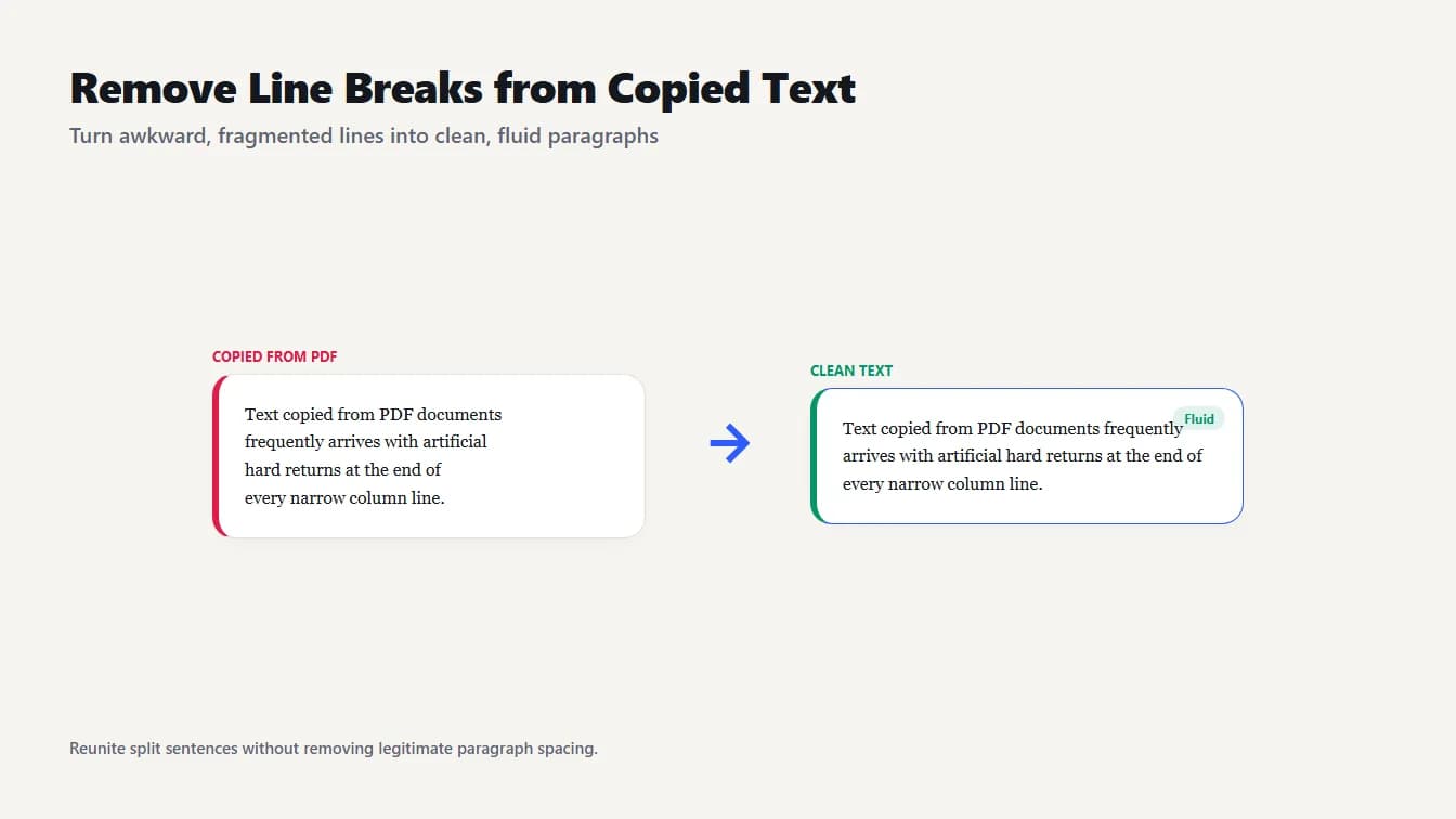 Ragged lines of text copied from a PDF turning into one clean paragraph to remove line breaks