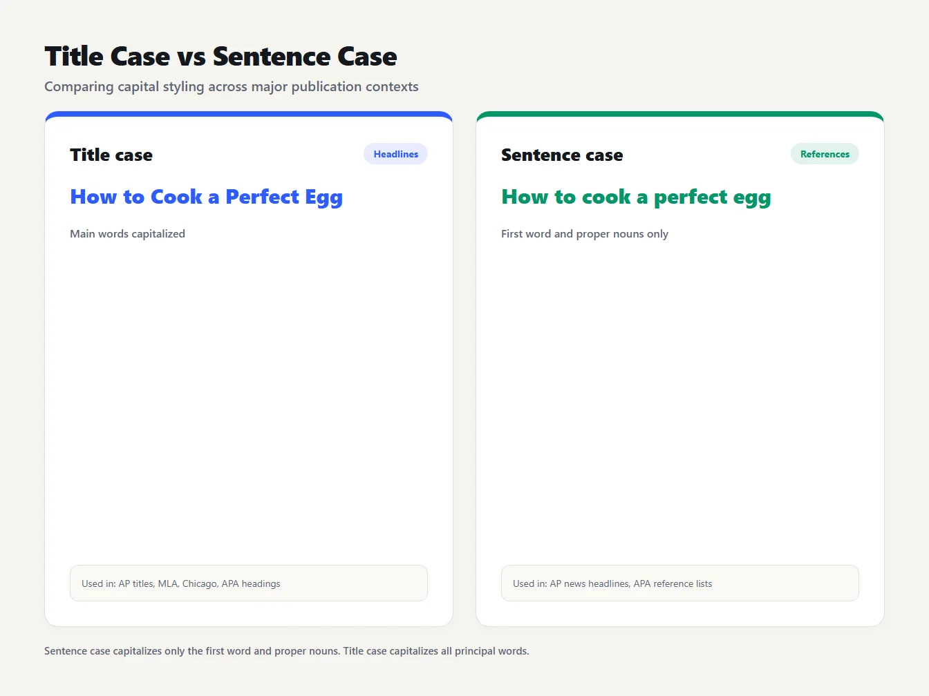 Title case versus sentence case The same title shown in title case and in sentence case side by side
