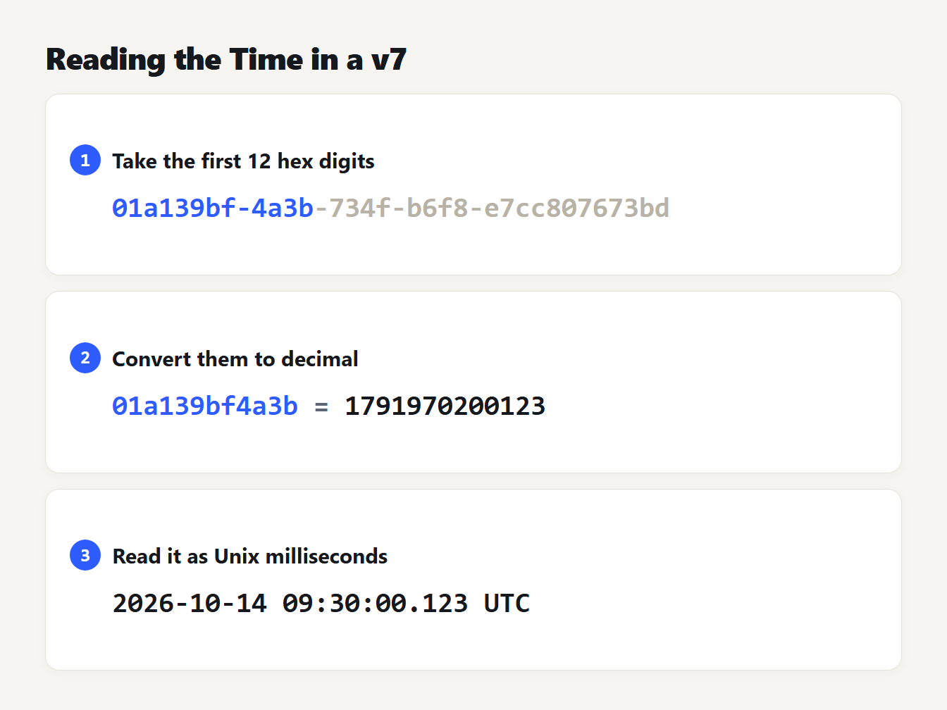 Reading the time in a UUID v7 Three steps to read the time in a UUID v7: take 12 hex digits, convert to decimal, read as Unix milliseconds